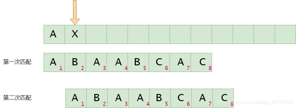 python sfr算法 python bfs算法_算法_23