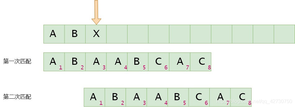 python sfr算法 python bfs算法_算法_25