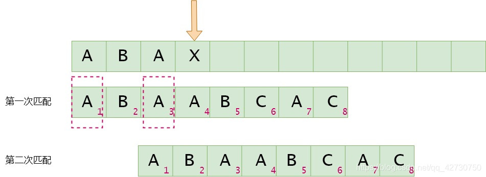 python sfr算法 python bfs算法_python sfr算法_27