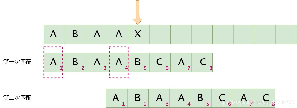 python sfr算法 python bfs算法_python sfr算法_30