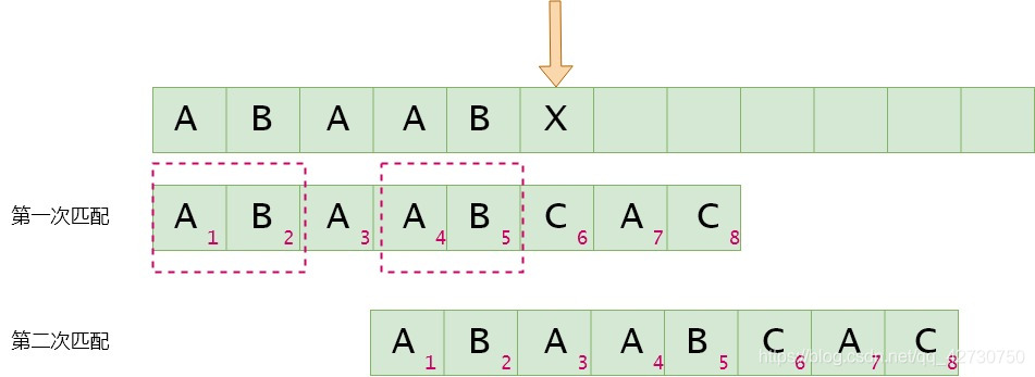 python sfr算法 python bfs算法_python_33