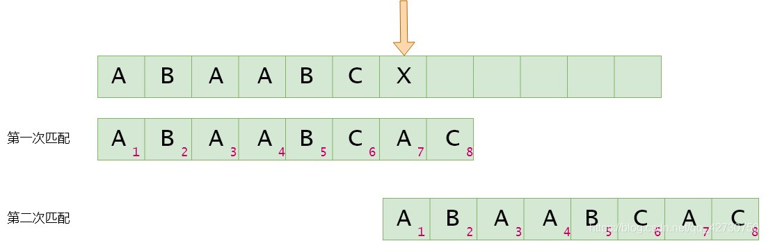 python sfr算法 python bfs算法_算法_36