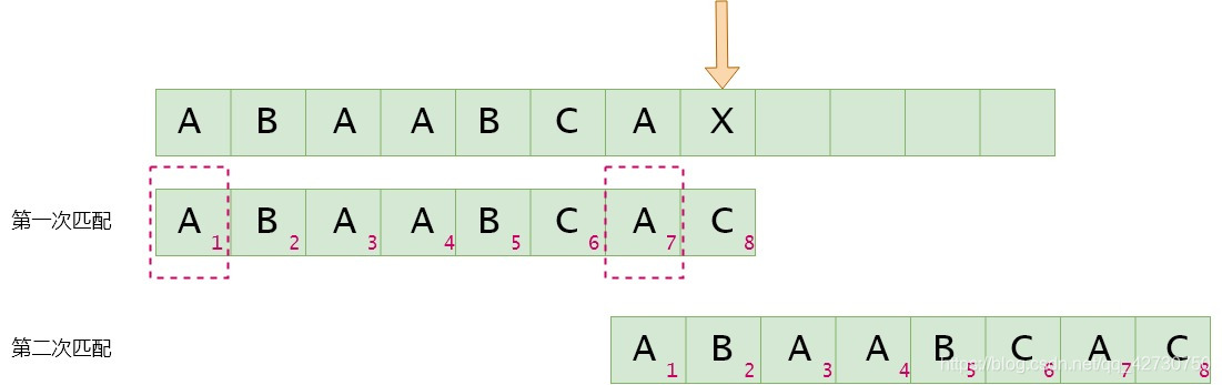 python sfr算法 python bfs算法_字符串_38