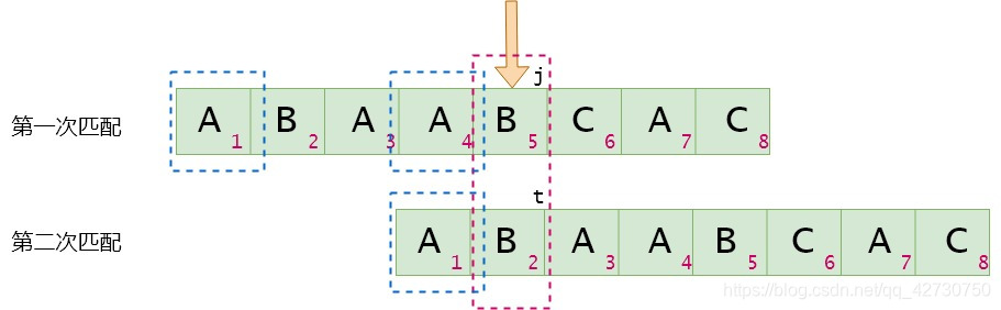 python sfr算法 python bfs算法_python_41