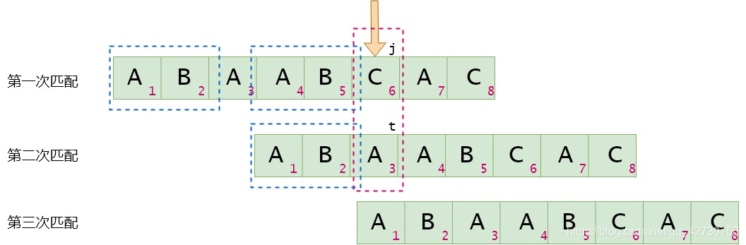 python sfr算法 python bfs算法_算法_45