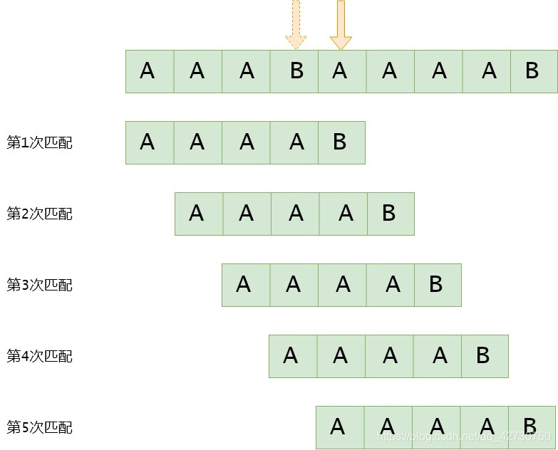 python sfr算法 python bfs算法_字符串_57