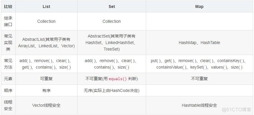 java 面试指北下载 java面试题库app下载_面试_03