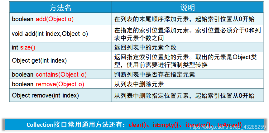 java for高级 java高级内容_集合_02