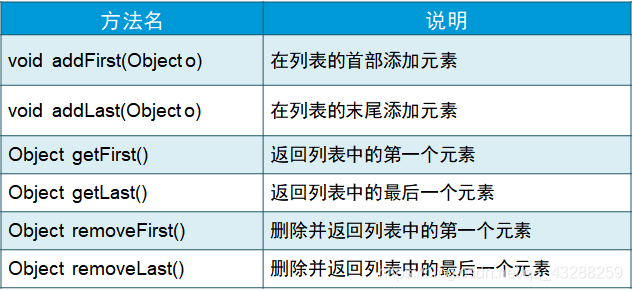 java for高级 java高级内容_集合_03