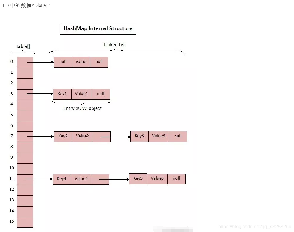 java for高级 java高级内容_System_07