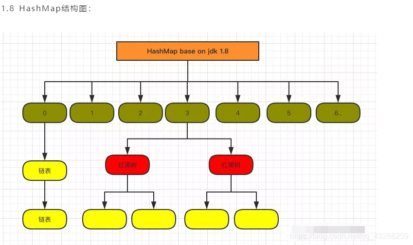 java for高级 java高级内容_java for高级_08