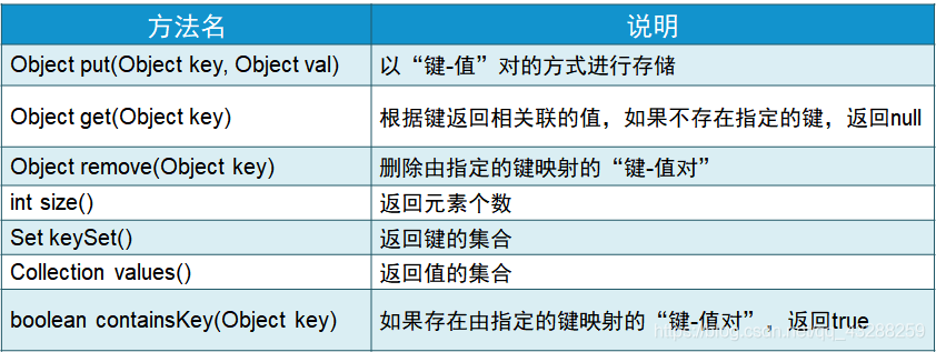 java for高级 java高级内容_集合_10