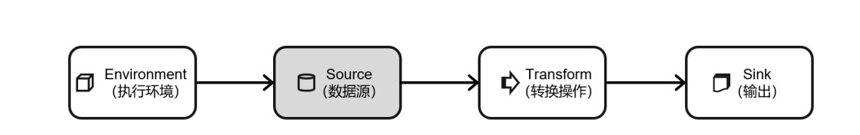 flink将datastream插入mysql flink datastream_hive