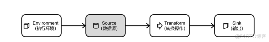 flink将datastream插入mysql flink datastream_数据