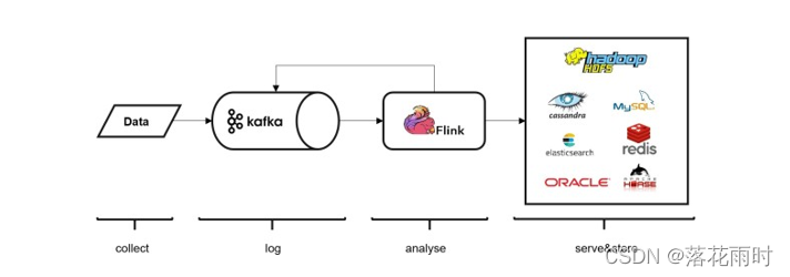 flink将datastream插入mysql flink datastream_flink_02