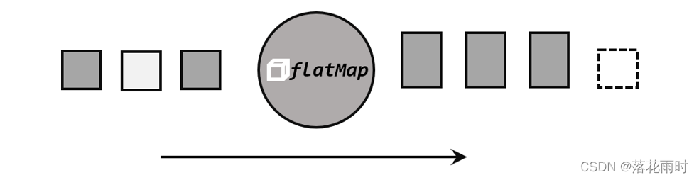 flink将datastream插入mysql flink datastream_数据仓库_05