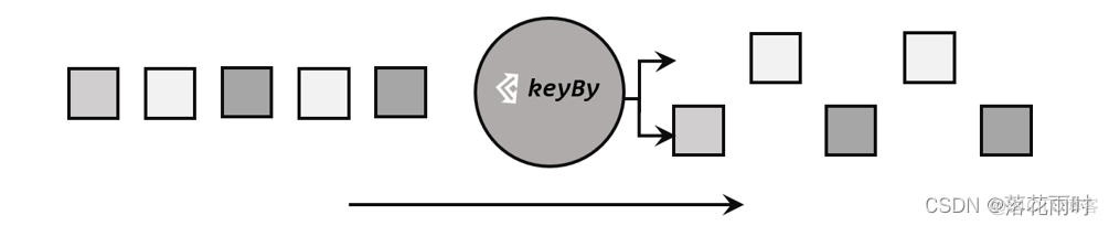 flink将datastream插入mysql flink datastream_hive_06