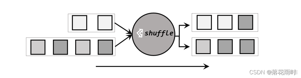 flink将datastream插入mysql flink datastream_hive_07