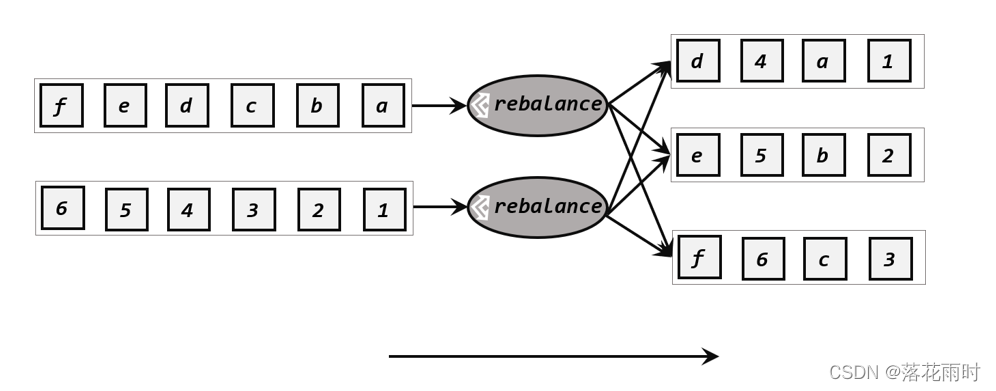 flink将datastream插入mysql flink datastream_数据_08