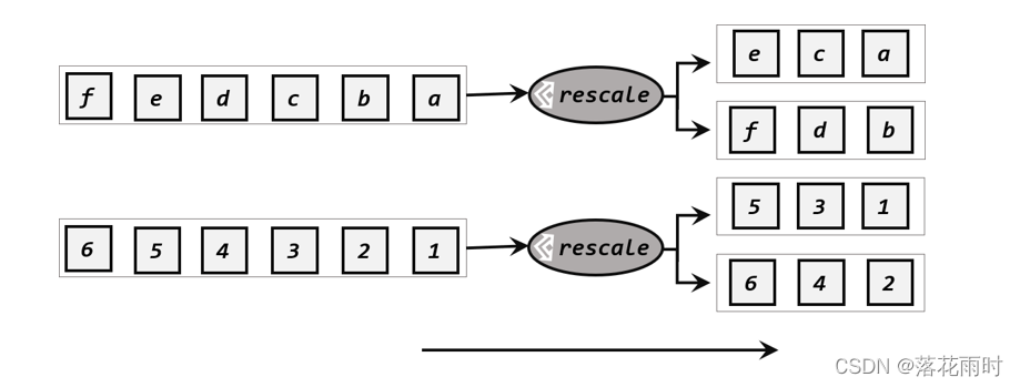 flink将datastream插入mysql flink datastream_数据_09