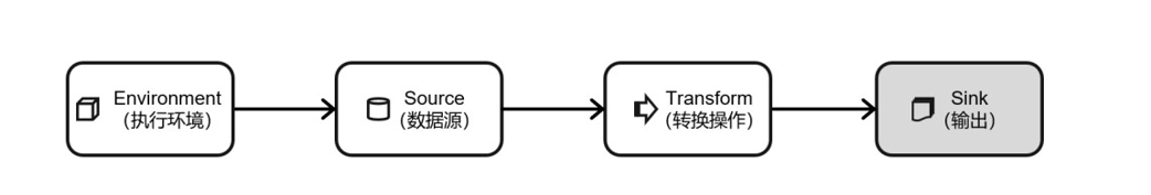 flink将datastream插入mysql flink datastream_flink_10