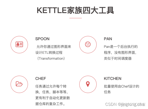 docker部署中文版kettle kettle docker_linux