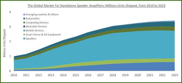 android 外放声音加大 安卓手机声音放大器_屏幕尺寸