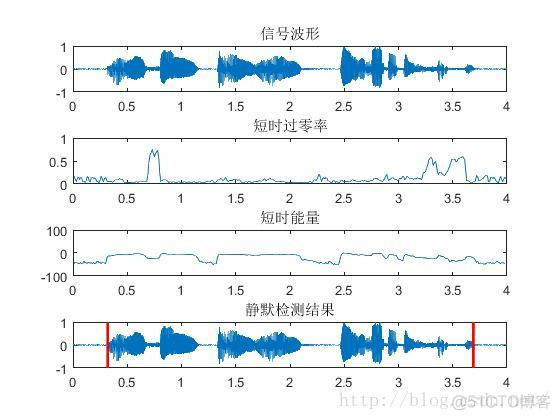 语音端点检测python 语音端点检测算法_静默检测