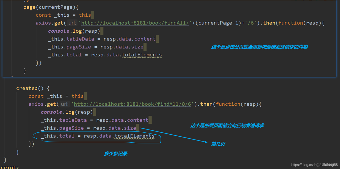 前端为vue 后端为node 中间有推荐算法的系统架构图 前端用vue后端用什么_ide_68