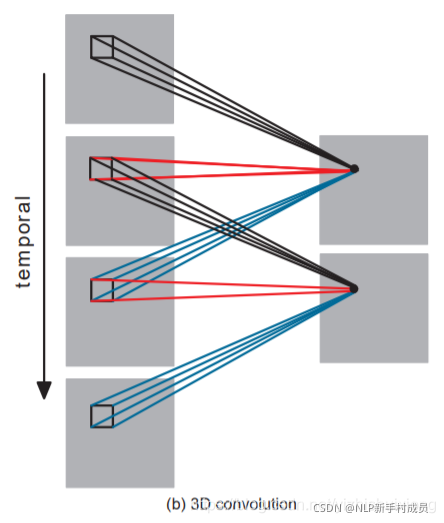 多通道卷积python 多通道卷积和3d卷积_pytorch