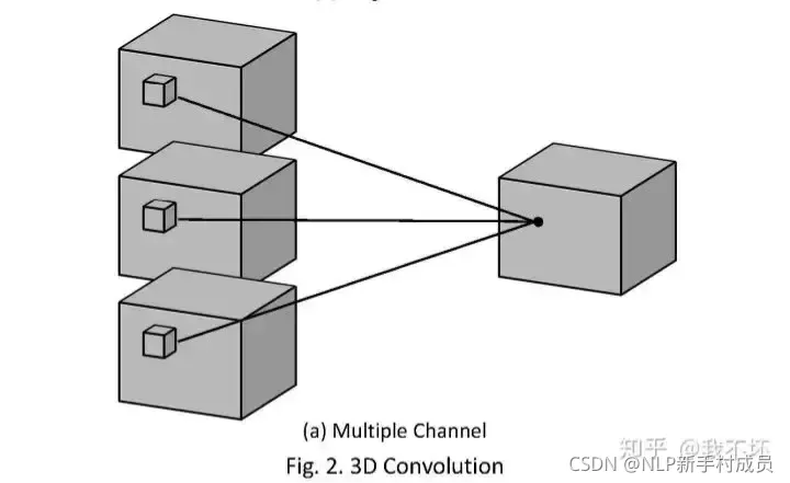 多通道卷积python 多通道卷积和3d卷积_3D_04