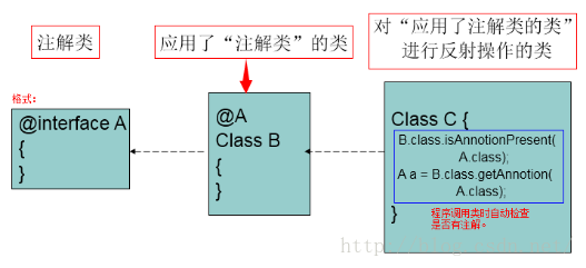 java version没变 java @version_java