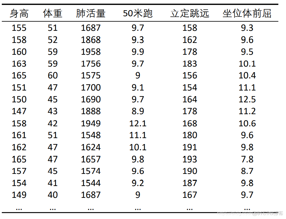 java kendall 相关性 相关性 算法_协方差_21