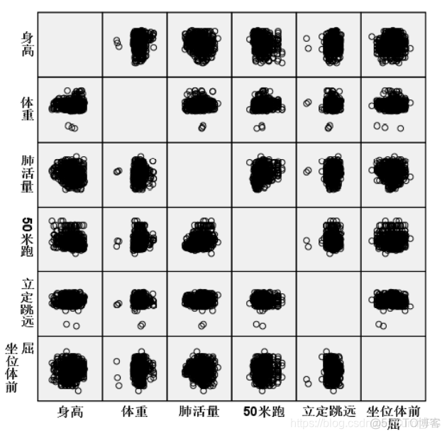 java kendall 相关性 相关性 算法_假设检验_23