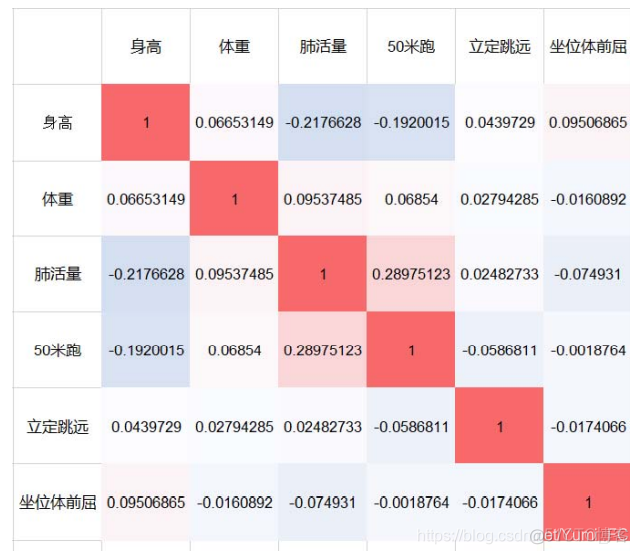 java kendall 相关性 相关性 算法_java kendall 相关性_24