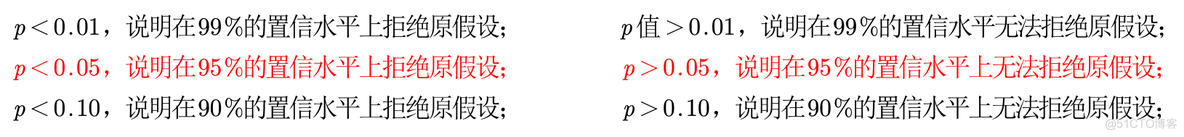 java kendall 相关性 相关性 算法_数学建模_59