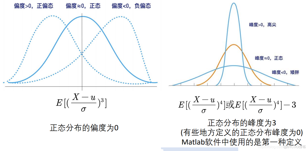 java kendall 相关性 相关性 算法_数据_62