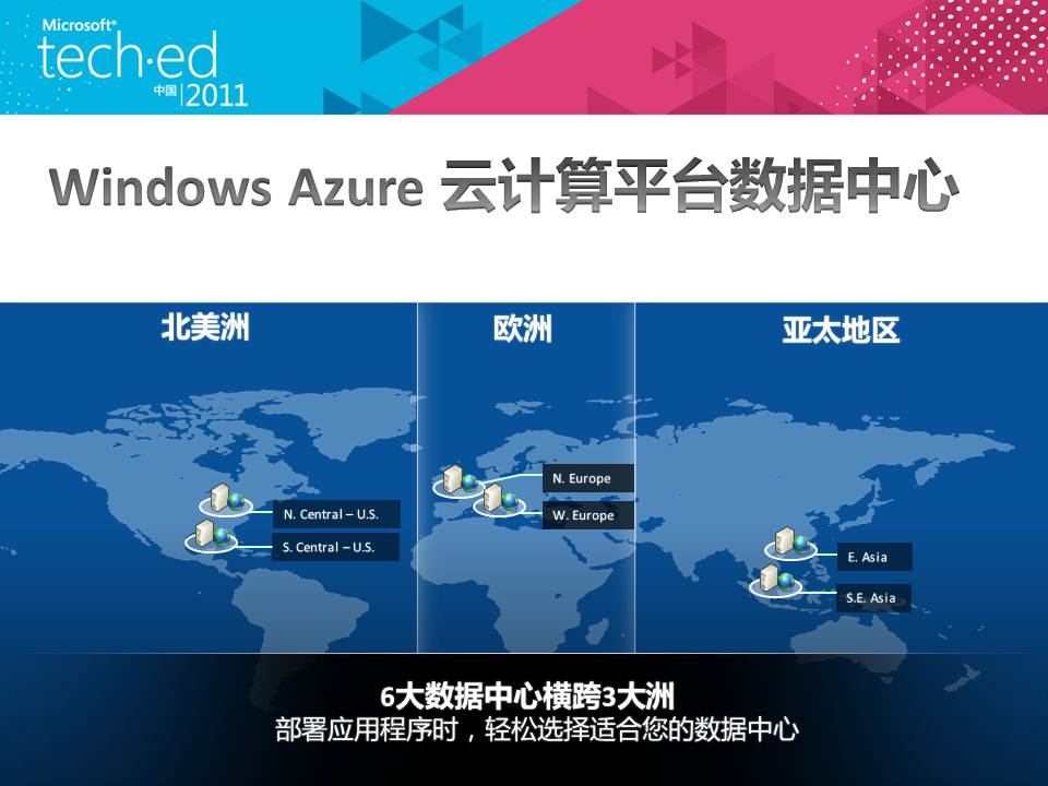 azure云服务器搭建 azure云架构_windows