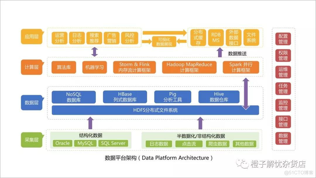 数据中台软件架构图 数据中台包括哪些部分_数据中台软件架构图_02