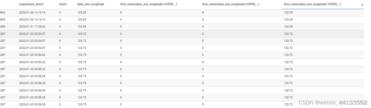 sql server 導航函數 窗口函數 sql窗口函数是什么_数据分析_08