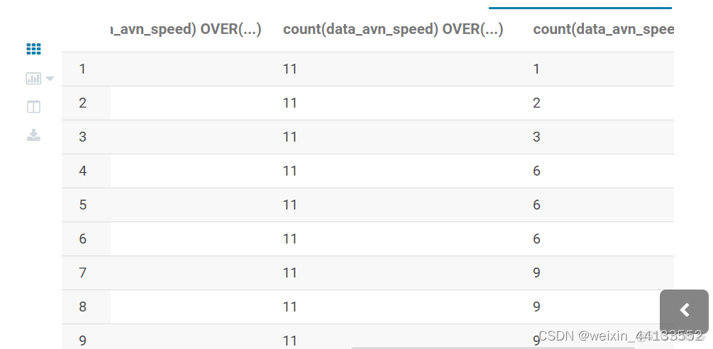 sql server 導航函數 窗口函數 sql窗口函数是什么_数据分析_13