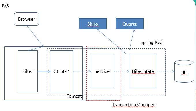 springioc是基于java的什么模式 spring ioc是基于java的_配置文件