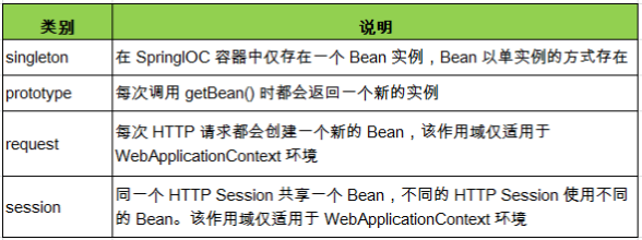 springioc是基于java的什么模式 spring ioc是基于java的_配置文件_05