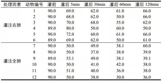 python求样本离差阵 spss计算样本离差矩阵_SPSS