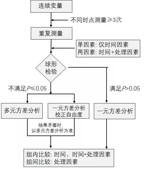 python求样本离差阵 spss计算样本离差矩阵_方差分析_02