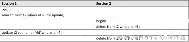 彻底避免mysql死锁 mysql死锁预防_彻底避免mysql死锁