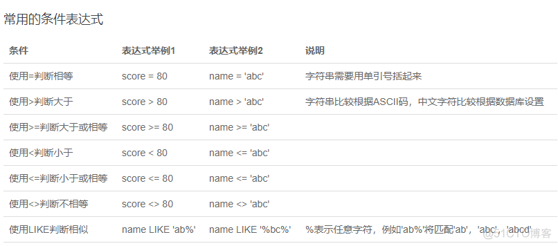 select 查询 包括隐藏字段 mysql select查询数据_结果集