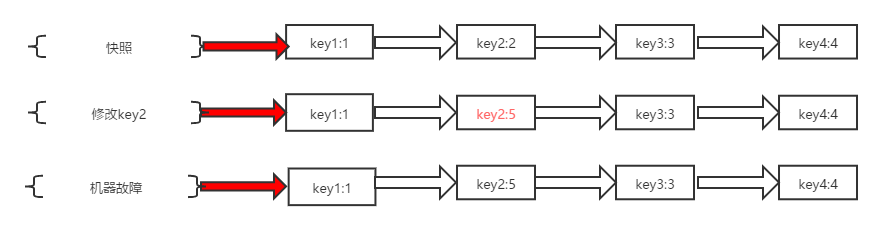 redis aof rdb 混用 redis rdb aof区别_主线程