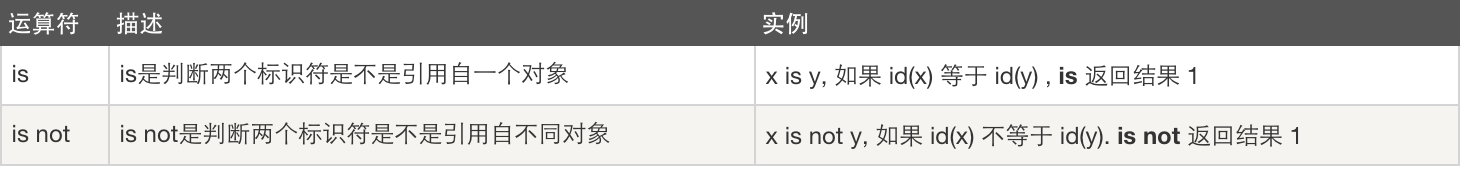 python中最常用的几种语句为 python常用语言_java_48