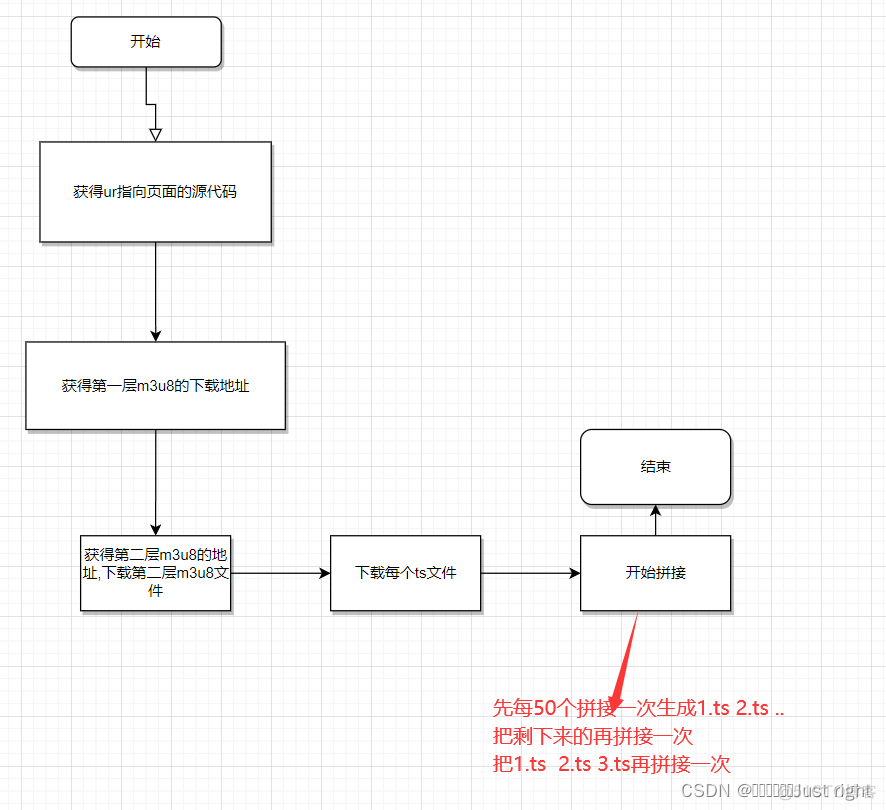 python 电影天堂 种子 python下载电影代码_HTML